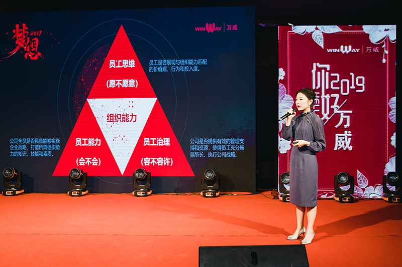 2019年萬威機械規劃會議暨2018年頒獎典禮勝利召開