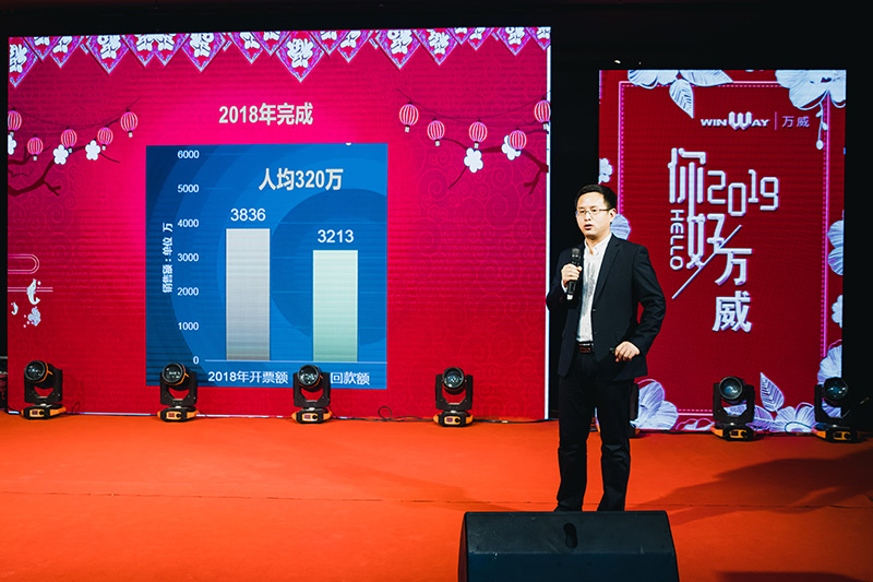 2019年萬威機械規劃會議暨2018年頒獎典禮勝利召開